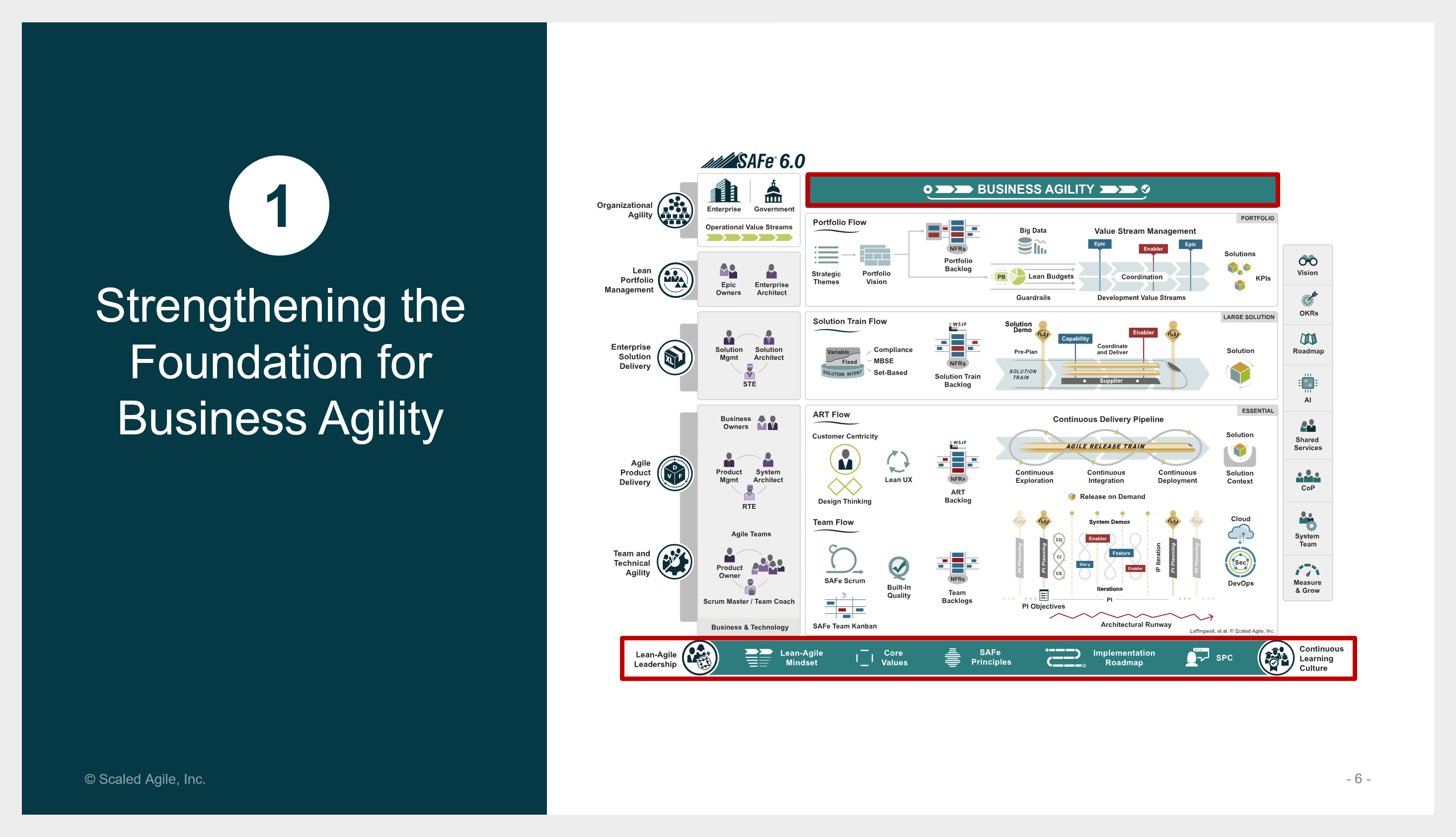 Unlocking Business Agility with SAFe 6.0 l Elabor8