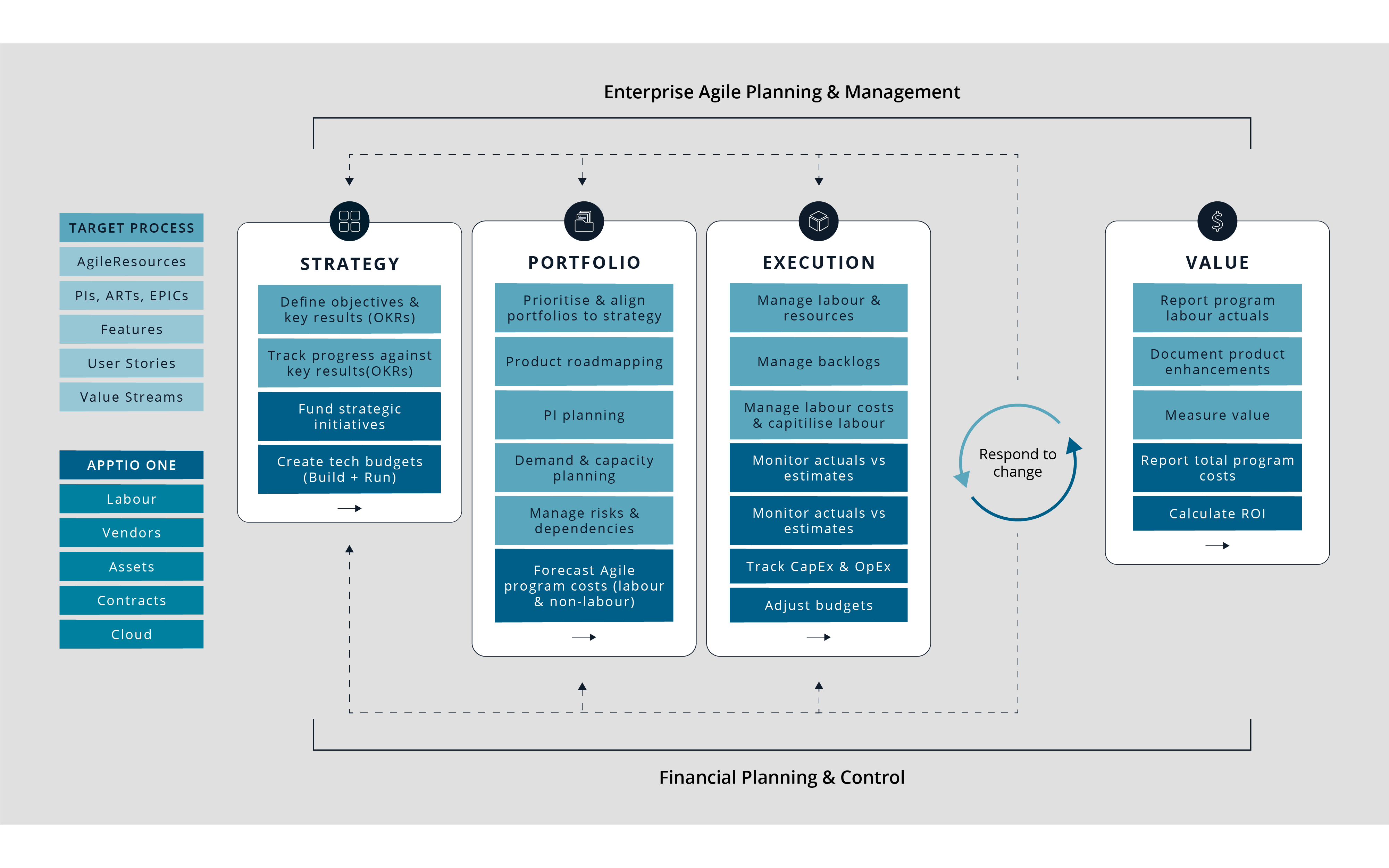 Apptio Partner | Cprime | Elabor8